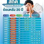 หวยออก16/12/64